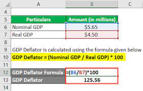 gdp deflator formula calculator