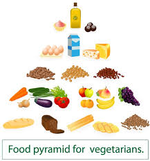 Here Is A Simple Vegetarian Diet Plan For Weight Loss