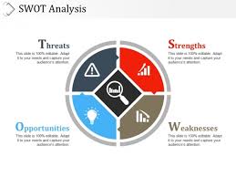 Swot Analysis Template 1 Ppt Powerpoint Presentation