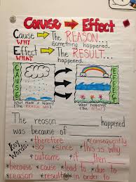 Cause And Effect Lessons Tes Teach