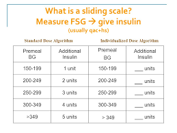 Sliding Scale Insulin Chart Dosage Ada Www