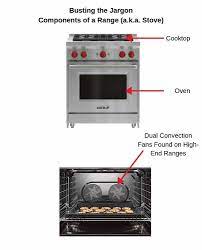 Gas vs Dual Fuel Ranges: Which Is Right for You?