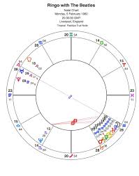 Ringo Starr Birth Of The Antichrist Capricorn Astrology