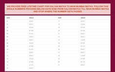 Lifetime Follow Chart For For Matka Game Kalyan Main Mumbai