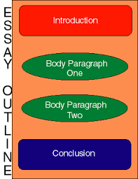 http   www professays com wp content uploads         Essay Outline     Writing the Introduction  Body  and Conclusion The Main Event    