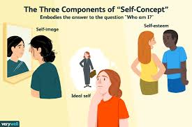 self concept in psychology definition