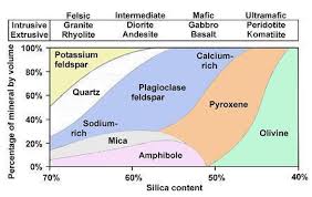 Historical Geology Igneous Rocks Wikibooks Open Books For