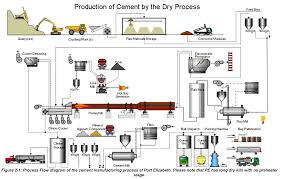 Supply Chain Flow Chart Diagram Process Ppt Manufacturing