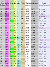 Weight Chart From Kilos To Stones Paper Basis Weight Chart