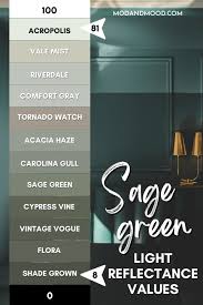 The 22 Best Sage Green Paint Colors For