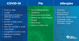 coronavirus vs flu vs allergies bon