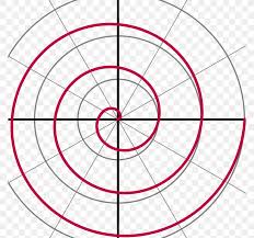 archimedean spiral desmos graph of a