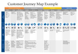 Customer Journey Map Template Dragon1