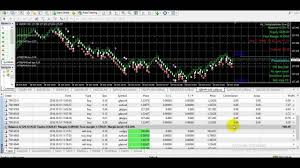 Make 1212 In One Day Very Profitable Ea Work In Renko Chart
