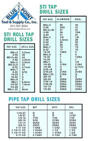 7 16 Tap Drill Drill Vermont American Size X Npt Tap Inch