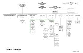 Medical Education Organization Chart Updated 09 12 By Ucsf