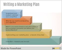 POWERPOINT Marketing Services Pvt  Ltd  is an importer and wholesaler of  home and office furniture under the brand name of  Woodness   SlideShare