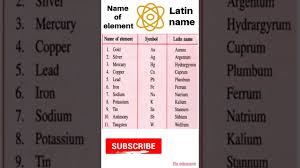 latin name and symbol of elements you