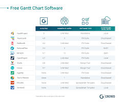 12 Best Free Gantt Chart Software Solutions In 2019