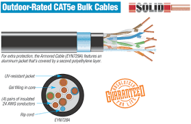 In the diagram below the thick stripe would be the solid orange. Plenum Cat 5e Cable Wiring Diagram Trusted Wiring Diagrams