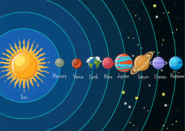 solar system infographics with sun and