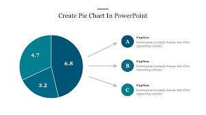 create pie chart in powerpoint for