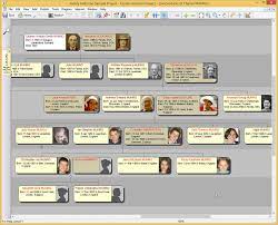 Dynamic trees, cartography & stats. 5 Best Family Tree Builders Or Genealogy Software Free And Paid