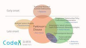 parkinson s disease vs parkinsonism