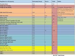 Electrical Usage Chart For T B Trailer Camping Tab