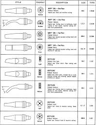 Cutting Torches