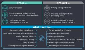 All transactions can be saved. What Is Rpa In Depth Definition Guide To Rpa In 2021