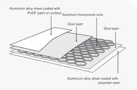 aluminum honeycomb panel aluminum