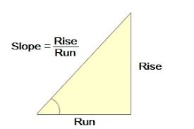 slope percent rise over run calculator