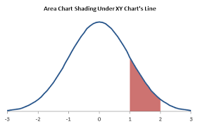 Fill Under A Plotted Line The Standard Normal Curve