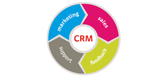Customer Relationship Management(CRM) 