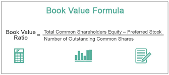 Book Value Formula How To Calculate