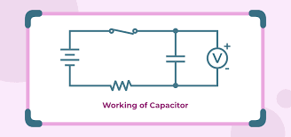 Capacitor And Capacitance Formula