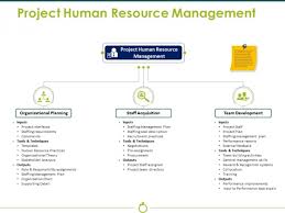 Project Human Resource Management Ppt Powerpoint