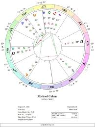 Michael Cohen Birth Chart Aug 25 1966 Noon Chart 12pm