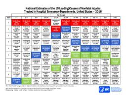 Ten Leading Causes Of Death And Injury Pdfs Injury Center Cdc