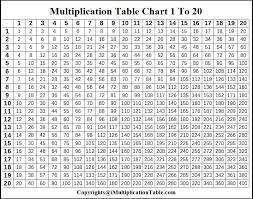 blank printable multiplication chart 1