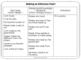 Teaching Students To Make An Inference Mrs O Knows