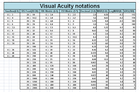 Visual Acuity Conversion Chart Uk Bedowntowndaytona Com