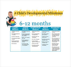 Sample Baby Milestones Chart 7 Documents In Pdf