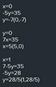 Linear Equation 7x 5y 35