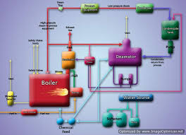 Boiler Types And Classifications Wiki Odesie By Tech