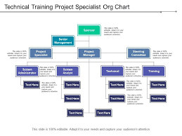 Technical Training Project Specialist Org Chart Powerpoint