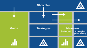 ogsm model a strategic framework for
