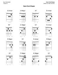 Classroom Guitar Open Chords Chart W Chord Diagrams