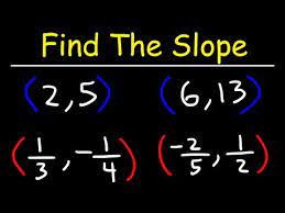 Finding The Slope Given 2 Points Tons